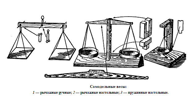Своими руками и их вес 77